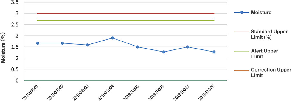 ACYW135 meningococcal polysaccharide vaccine